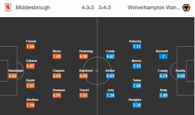 nhan-dinh-middlesbrough-vs-wolves-23h30-ngay-30-03-tieng-noi-lich-su-4
