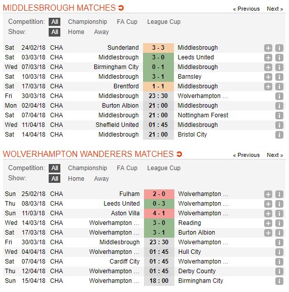 nhan-dinh-middlesbrough-vs-wolves-23h30-ngay-30-03-tieng-noi-lich-su-5