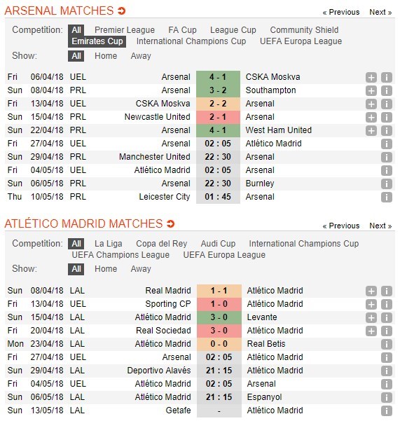 nhan-dinh-arsenal-vs-atletico-madrid-02h05-ngay-27-04-ky-phung-dich-thu-5