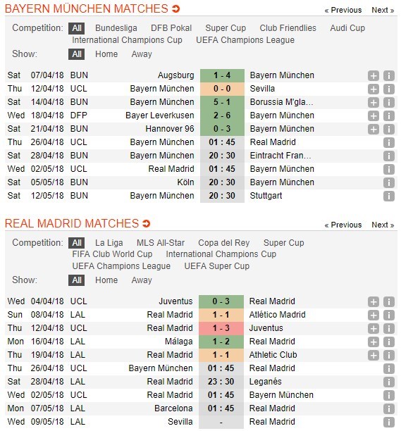 nhan-dinh-bayern-munich-vs-real-madrid-01h45-ngay-26-04-chung-ket-som-5