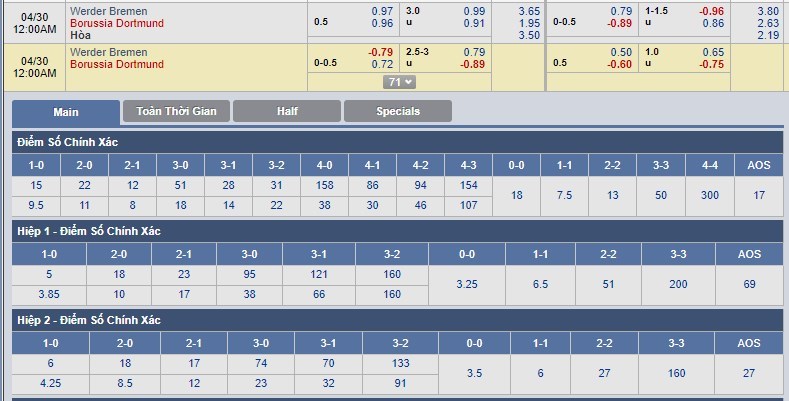 nhan-dinh-bremen-vs-dortmund-23h00-ngay-29-04-khi-niem-tin-tro-lai-3