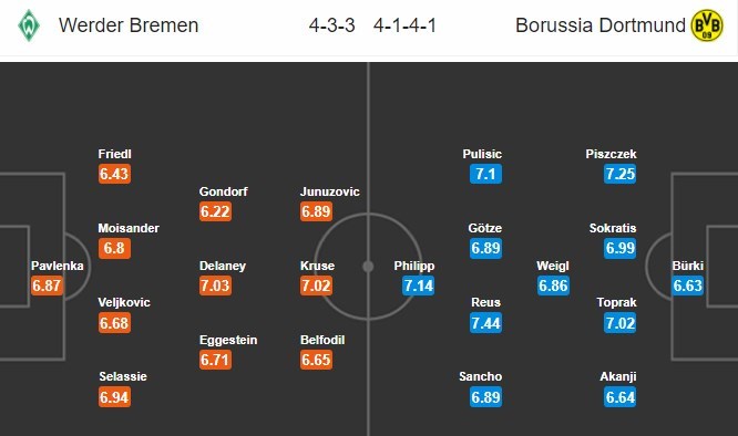 nhan-dinh-bremen-vs-dortmund-23h00-ngay-29-04-khi-niem-tin-tro-lai-4