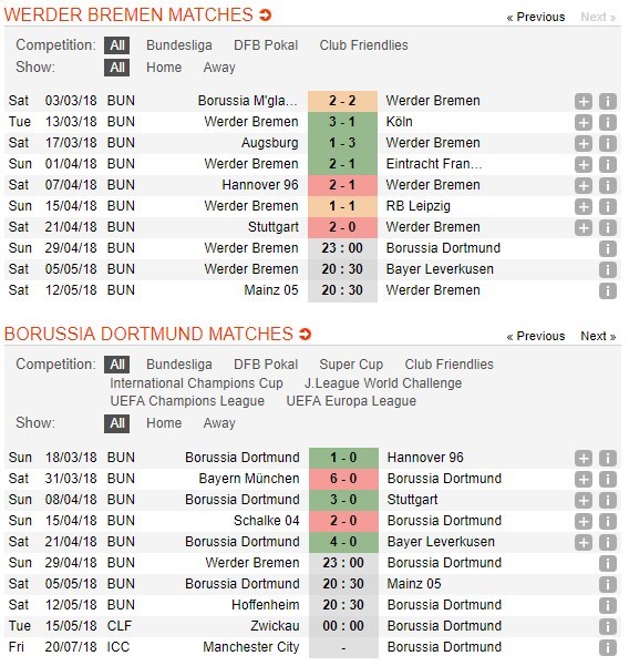 nhan-dinh-bremen-vs-dortmund-23h00-ngay-29-04-khi-niem-tin-tro-lai-5