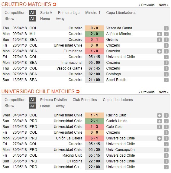 nhan-dinh-cruzeiro-vs-universidad-chile-05h15-ngay-27-04-niu-keo-hy-vong-4