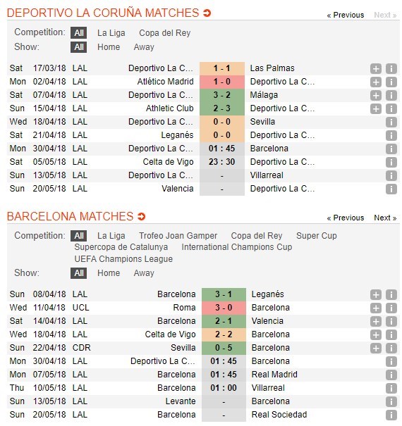 nhan-dinh-deportivo-vs-barcelona-01h45-ngay-30-04-nang-cao-chuc-vo-dich-5