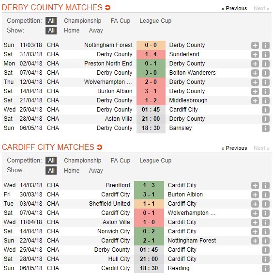 nhan-dinh-derby-county-vs-cardiff-01h45-ngay-25-04-nam-chat-loi-the-5