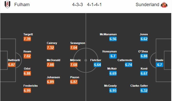 nhan-dinh-fulham-vs-sunderland-01h45-ngay-28-04-dep-bo-tan-quan-4