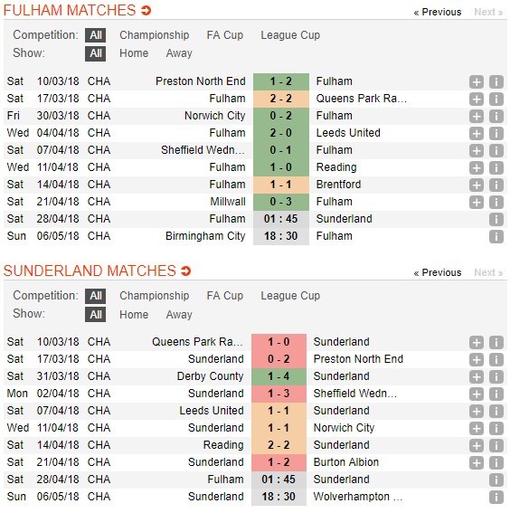 nhan-dinh-fulham-vs-sunderland-01h45-ngay-28-04-dep-bo-tan-quan-5