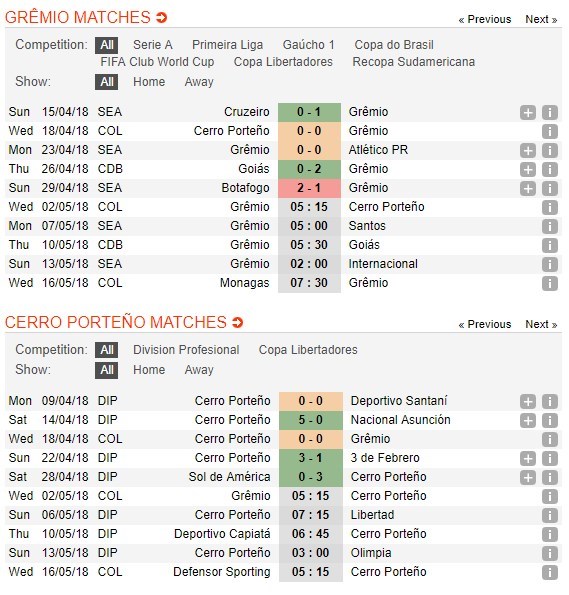 nhan-dinh-gremio-vs-cerro-porteno-05h15-ngay-02-05-danh-chiem-ngoi-dau-4