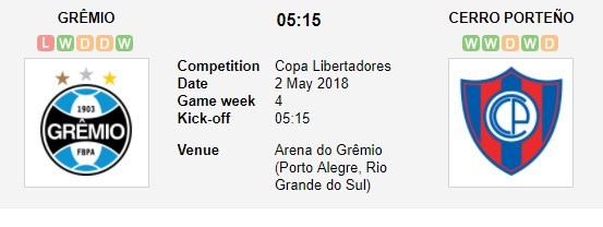 nhan-dinh-gremio-vs-cerro-porteno-05h15-ngay-02-05-danh-chiem-ngoi-dau