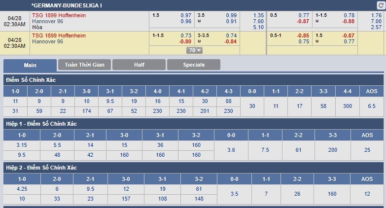 nhan-dinh-hoffenheim-vs-hannover-01h30-ngay-28-04-muc-tieu-top-4-3