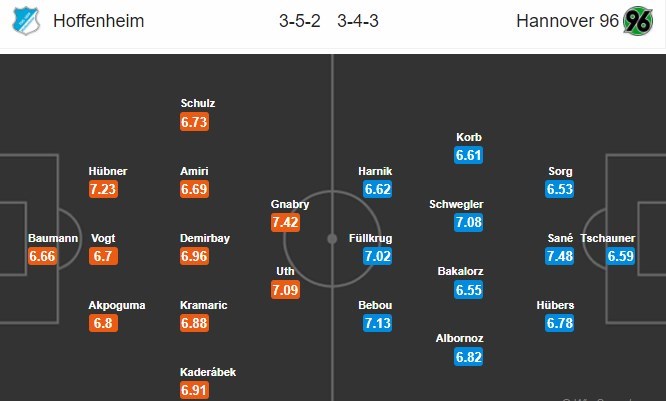 nhan-dinh-hoffenheim-vs-hannover-01h30-ngay-28-04-muc-tieu-top-4-4