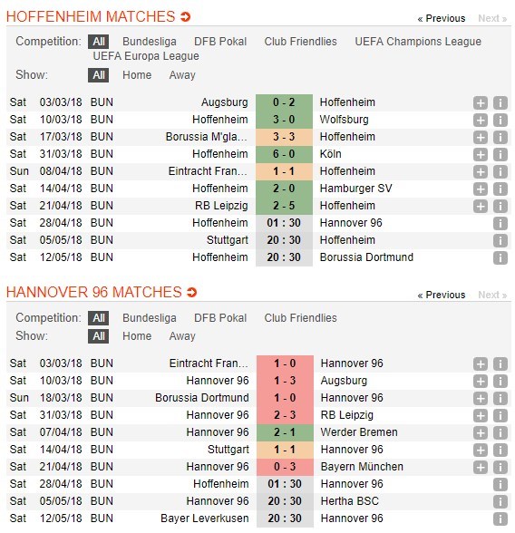 nhan-dinh-hoffenheim-vs-hannover-01h30-ngay-28-04-muc-tieu-top-4-5