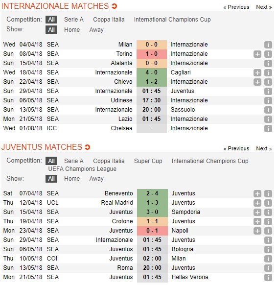 nhan-dinh-inter-milan-vs-juventus-01h45-ngay-29-04-tu-chien-vi-3-diem-5