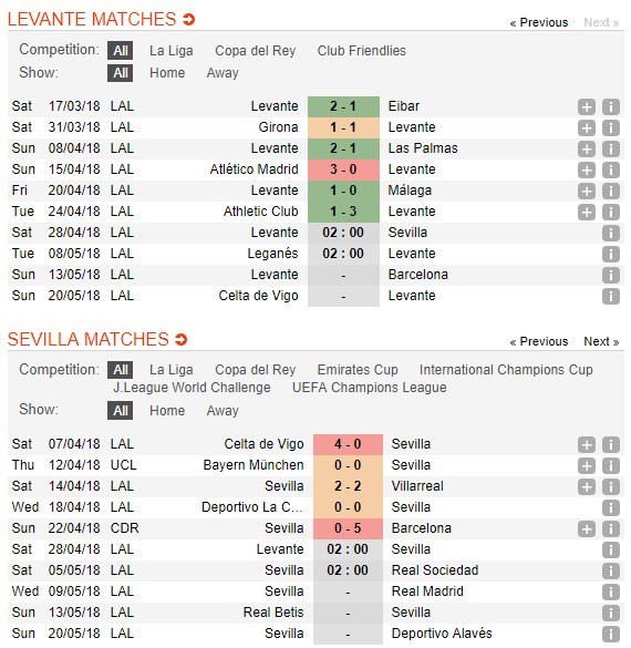 nhan-dinh-levante-vs-sevilla-02h00-ngay-28-04-y-chi-manh-liet-5