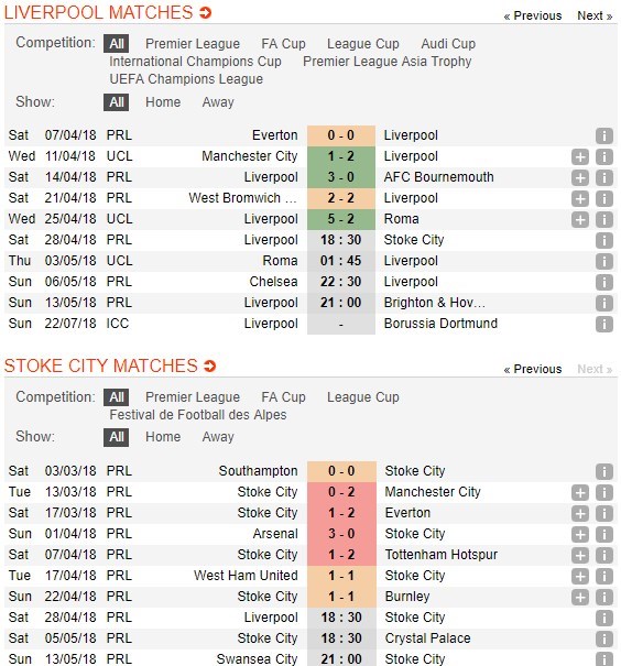 nhan-dinh-liverpool-vs-stoke-city-18h30-ngay-28-04-tinh-toan-duong-dai-5