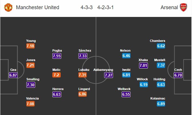 nhan-dinh-man-united-vs-arsenal-22h30-ngay-29-04-mau-co-sac-ao-4