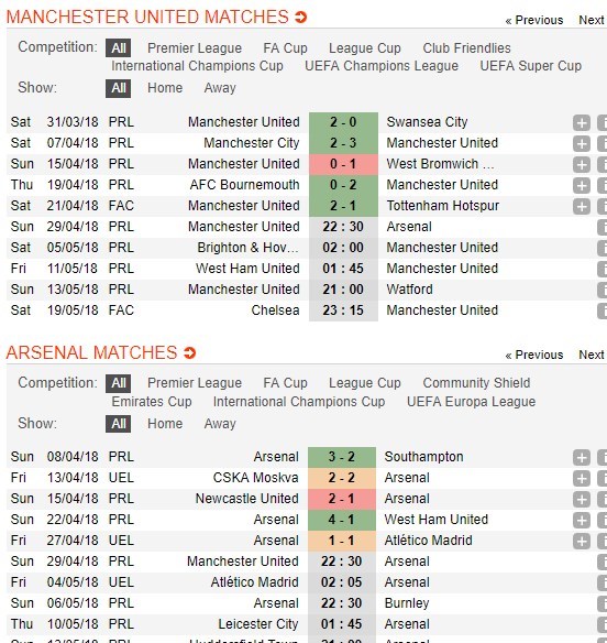 nhan-dinh-man-united-vs-arsenal-22h30-ngay-29-04-mau-co-sac-ao-5