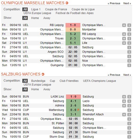 nhan-dinh-marseille-vs-salzburg-02h05-ngay-27-04-man-tai-dau-dang-cho-5