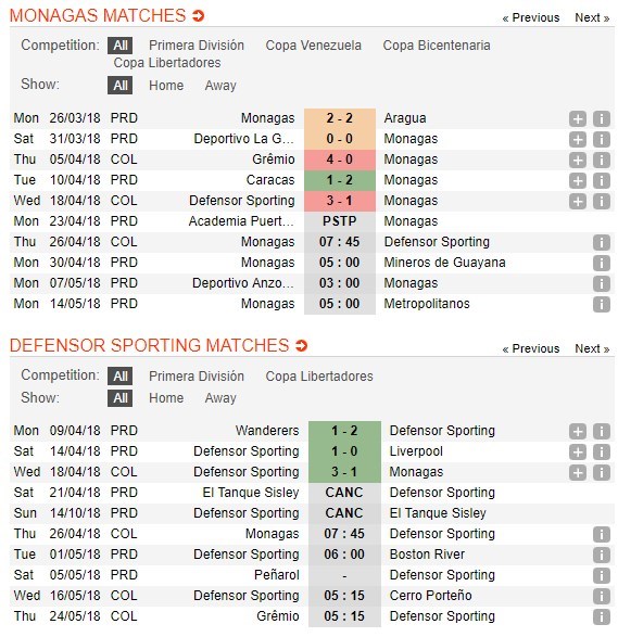 nhan-dinh-monagas-vs-defensor-sporting-07h45-ngay-26-04-gia-nat-ke-lot-4