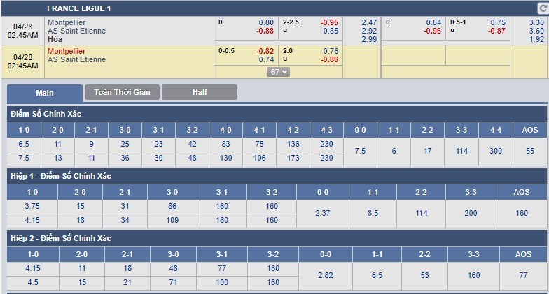 nhan-dinh-montpellier-vs-saint-etienne-01h45-ngay-28-04-thoi-the-thay-doi-3