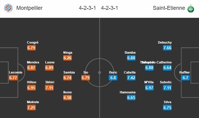 nhan-dinh-montpellier-vs-saint-etienne-01h45-ngay-28-04-thoi-the-thay-doi-4