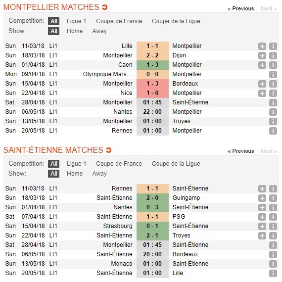 nhan-dinh-montpellier-vs-saint-etienne-01h45-ngay-28-04-thoi-the-thay-doi-5