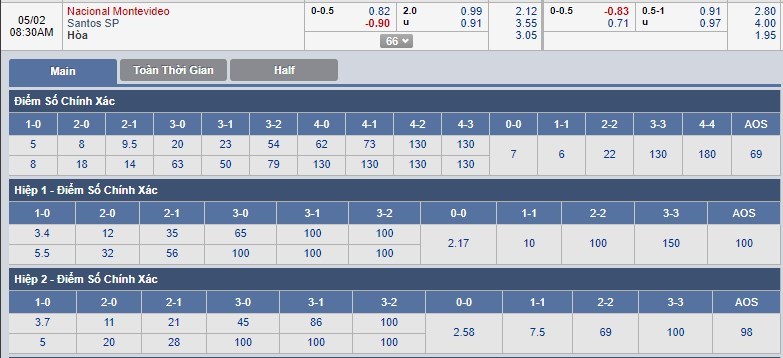 nhan-dinh-nacional-vs-santos-07h30-ngay-02-05-ra-ve-co-diem-3