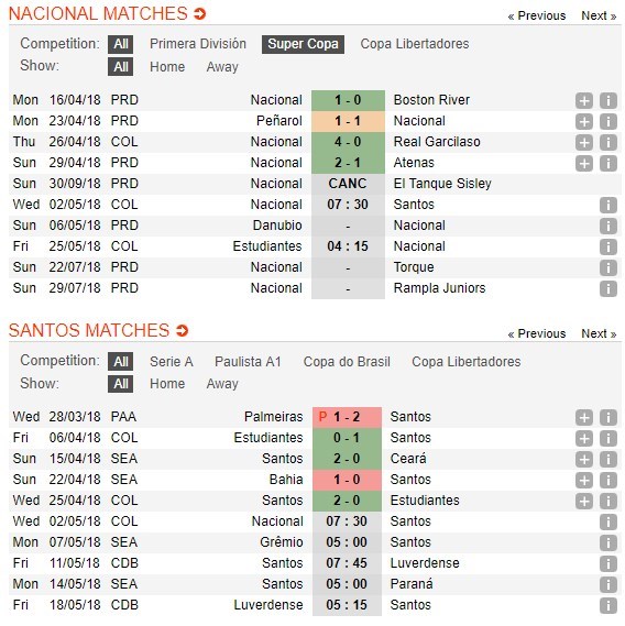 nhan-dinh-nacional-vs-santos-07h30-ngay-02-05-ra-ve-co-diem-4