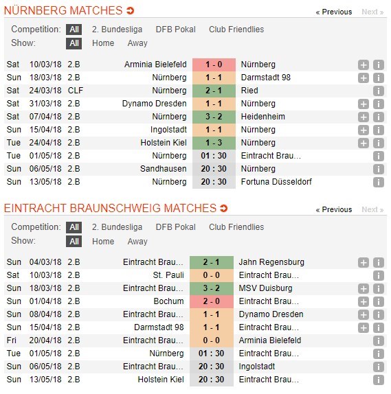 nhan-dinh-nurnberg-vs-braunschweig-01h30-ngay-01-05-hien-thuc-hoa-tham-vong-4