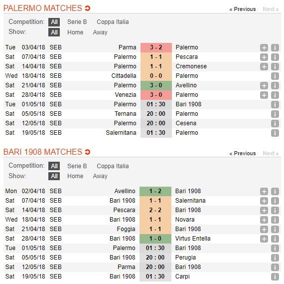 nhan-dinh-palermo-vs-bari-01h30-ngay-01-05-vi-ngay-tro-ve-4