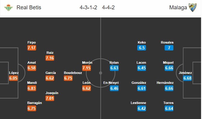 nhan-dinh-real-betis-vs-malaga-02h00-ngay-01-05-tiep-ke-vo-hon-4