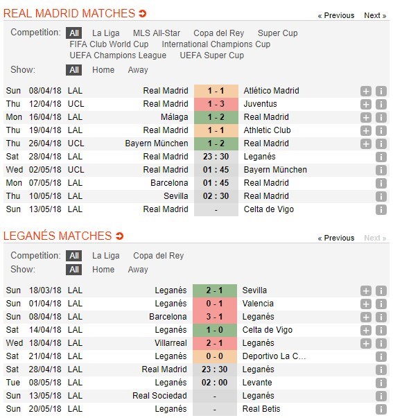 nhan-dinh-real-madrid-vs-leganes-23h30-ngay-28-04-chang-nghi-ngoi-5