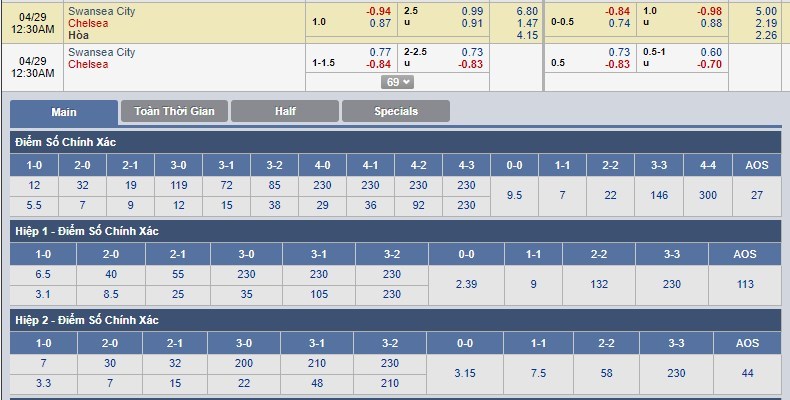 nhan-dinh-swansea-vs-chelsea-23h30-ngay-28-04-dung-phai-khac-tinh-3