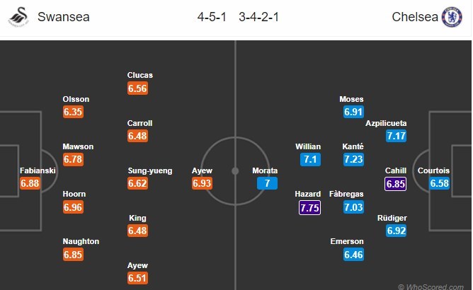 nhan-dinh-swansea-vs-chelsea-23h30-ngay-28-04-dung-phai-khac-tinh-4