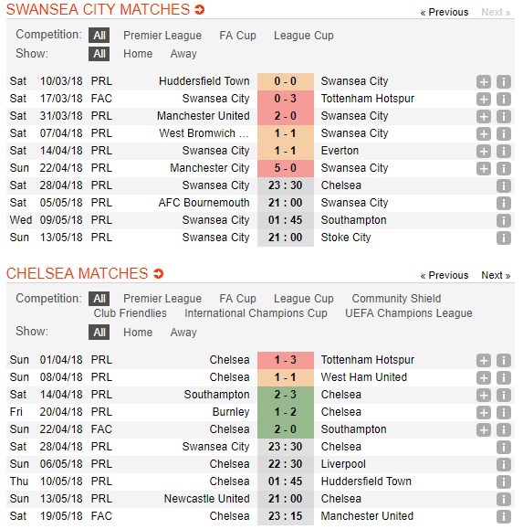 nhan-dinh-swansea-vs-chelsea-23h30-ngay-28-04-dung-phai-khac-tinh-5