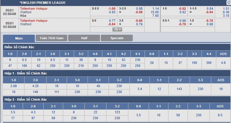 nhan-dinh-tottenham-vs-watford-02h00-ngay-01-05-lay-lai-thang-bang-3