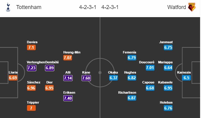 nhan-dinh-tottenham-vs-watford-02h00-ngay-01-05-lay-lai-thang-bang-4