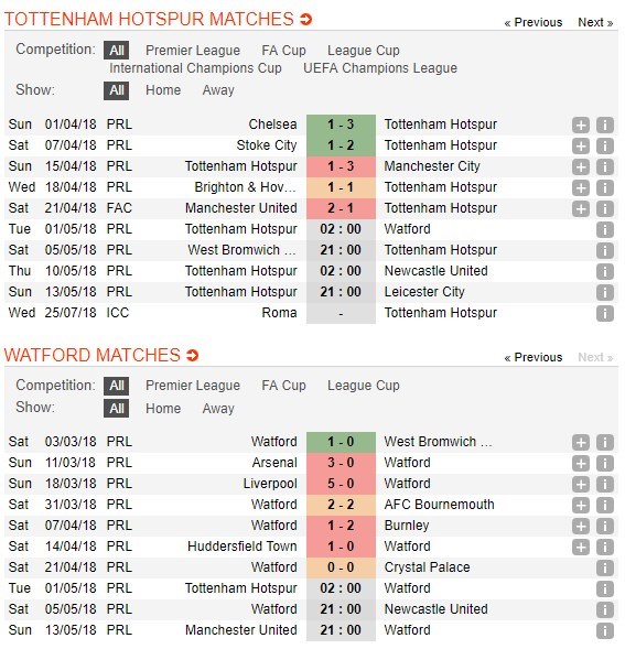 nhan-dinh-tottenham-vs-watford-02h00-ngay-01-05-lay-lai-thang-bang-5