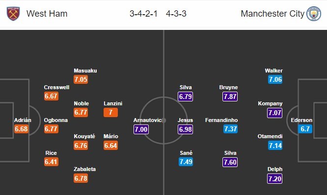 nhan-dinh-west-ham-vs-man-city-20h15-ngay-29-04-vuon-toi-ky-luc-4