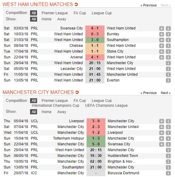 nhan-dinh-west-ham-vs-man-city-20h15-ngay-29-04-vuon-toi-ky-luc-5