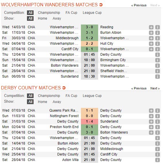nhan-dinh-wolves-vs-derby-county-01h45-ngay-12-04-cham-gan-vach-dich-5
