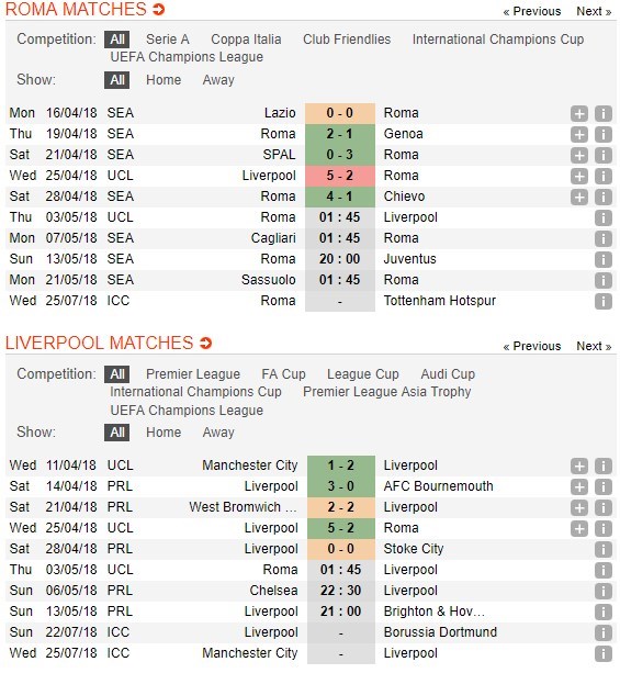 nhan-dinh-roma-vs-liverpool-01h45-ngay-03-05-canh-giac-khong-thua-5