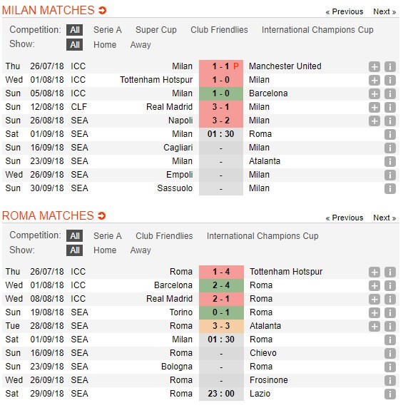 nhan-dinh-ac-milan-vs-as-roma-01h30-ngay-01-09-co-hoi-sua-sai-4