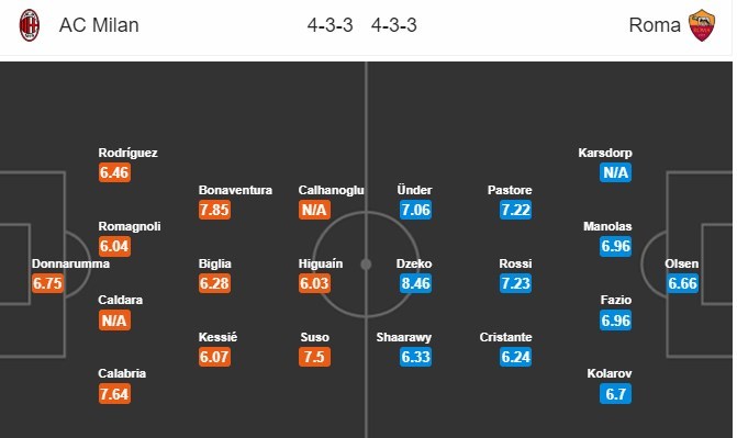 nhan-dinh-ac-milan-vs-as-roma-01h30-ngay-01-09-co-hoi-sua-sai-5