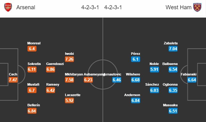 nhan-dinh-arsenal-vs-west-ham-united-21h00-ngay-25-08-lay-lai-danh-du-4