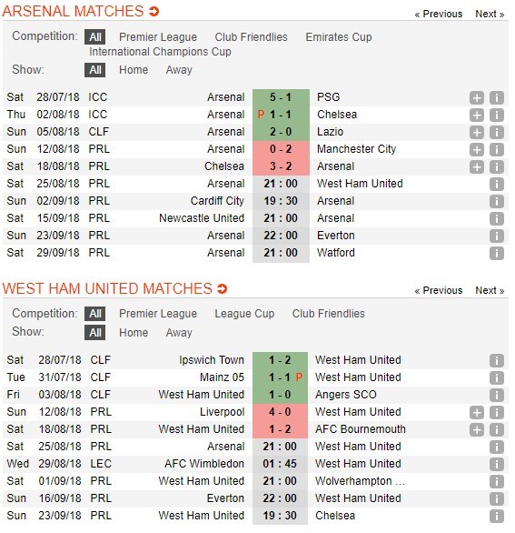 nhan-dinh-arsenal-vs-west-ham-united-21h00-ngay-25-08-lay-lai-danh-du-5