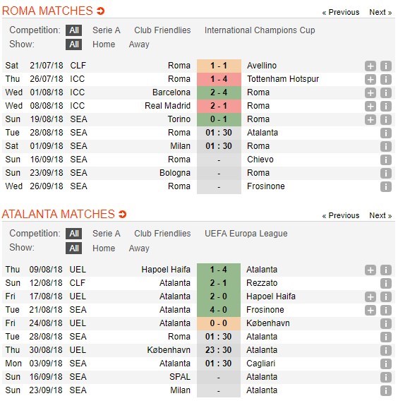 nhan-dinh-as-roma-vs-atalanta-01h30-ngay-28-08-vi-khach-kho-chiu-5