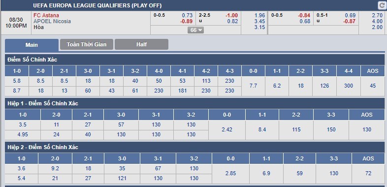 nhan-dinh-astana-vs-apoel-nicosia-21h00-ngay-30-08-bao-ve-thanh-qua-3