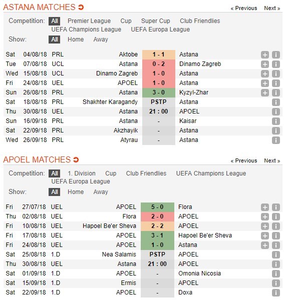 nhan-dinh-astana-vs-apoel-nicosia-21h00-ngay-30-08-bao-ve-thanh-qua-4